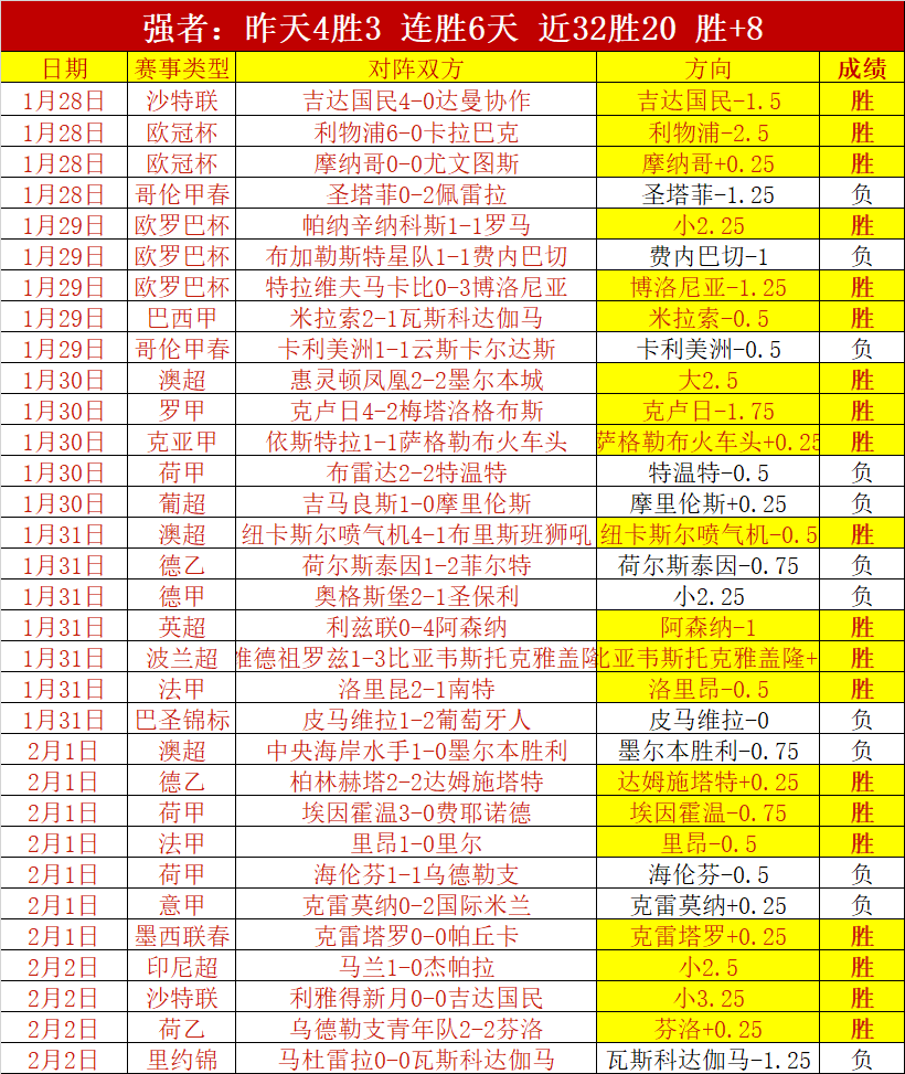 尚帕尼期待,双星闪耀,韦斯利与马,B体育登录入口,B体育平台,B体育注册网址,B体育app,B体育官网,B体育网站,B体育网页版