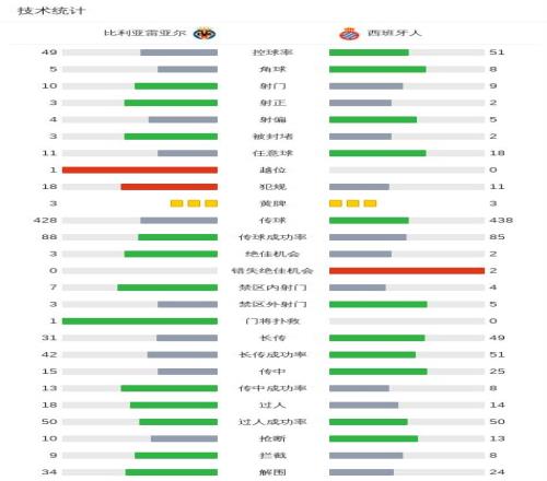 马马杜萨尔,谈阿森纳对,决压力及英,B体育登录入口,B体育平台,B体育注册网址,B体育app,B体育官网,B体育网站,B体育网页版